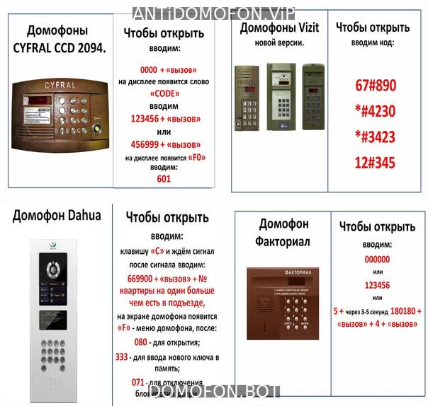 Открыть подъезд кодом Липецк